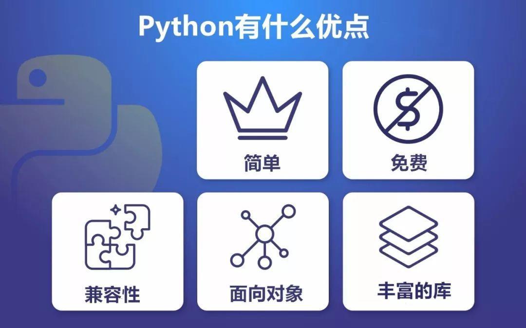 Python的优点是什么  第1张