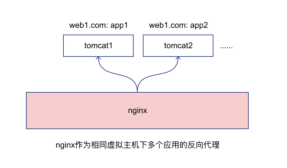 nginx 图床  第1张