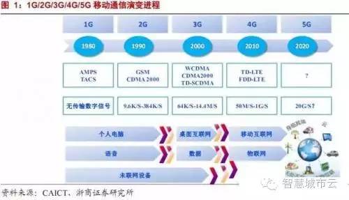 中国移动的4G服务器具体承担哪些关键职能？  第1张