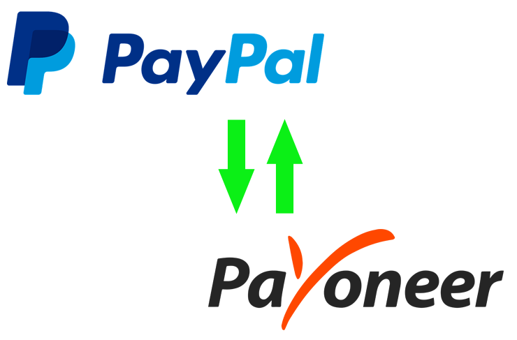 payoneer sign up  第1张