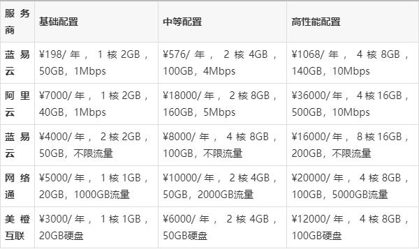 便宜的香港高防云服务器租用怎么样  第1张