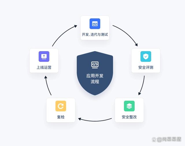 关于安全检测软件app的效能与安全性问题  第1张
