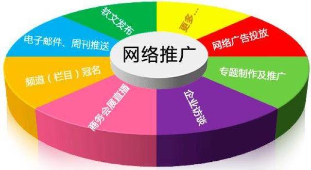 莱芜网络推广怎么做能够取得成功,详解莱芜网络推广的操作步骤  第1张