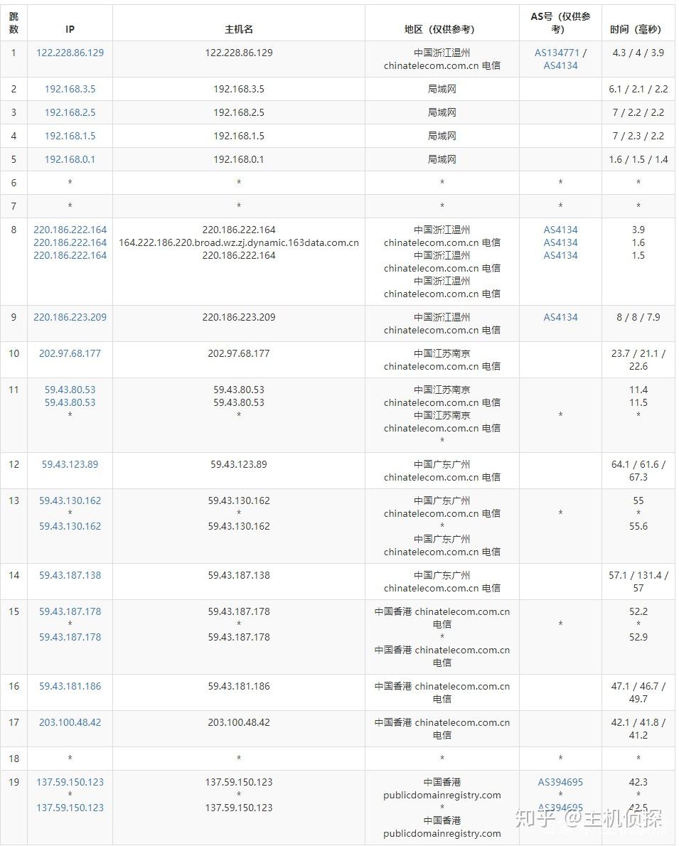 香港服务器哪家最快，如何选择  第1张