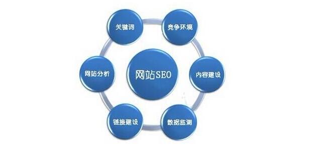 外链在现代SEO中是否仍然有效？  第1张