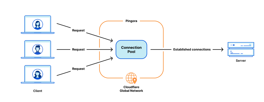 关于Cloudflare CDN泄露的疑问与探究