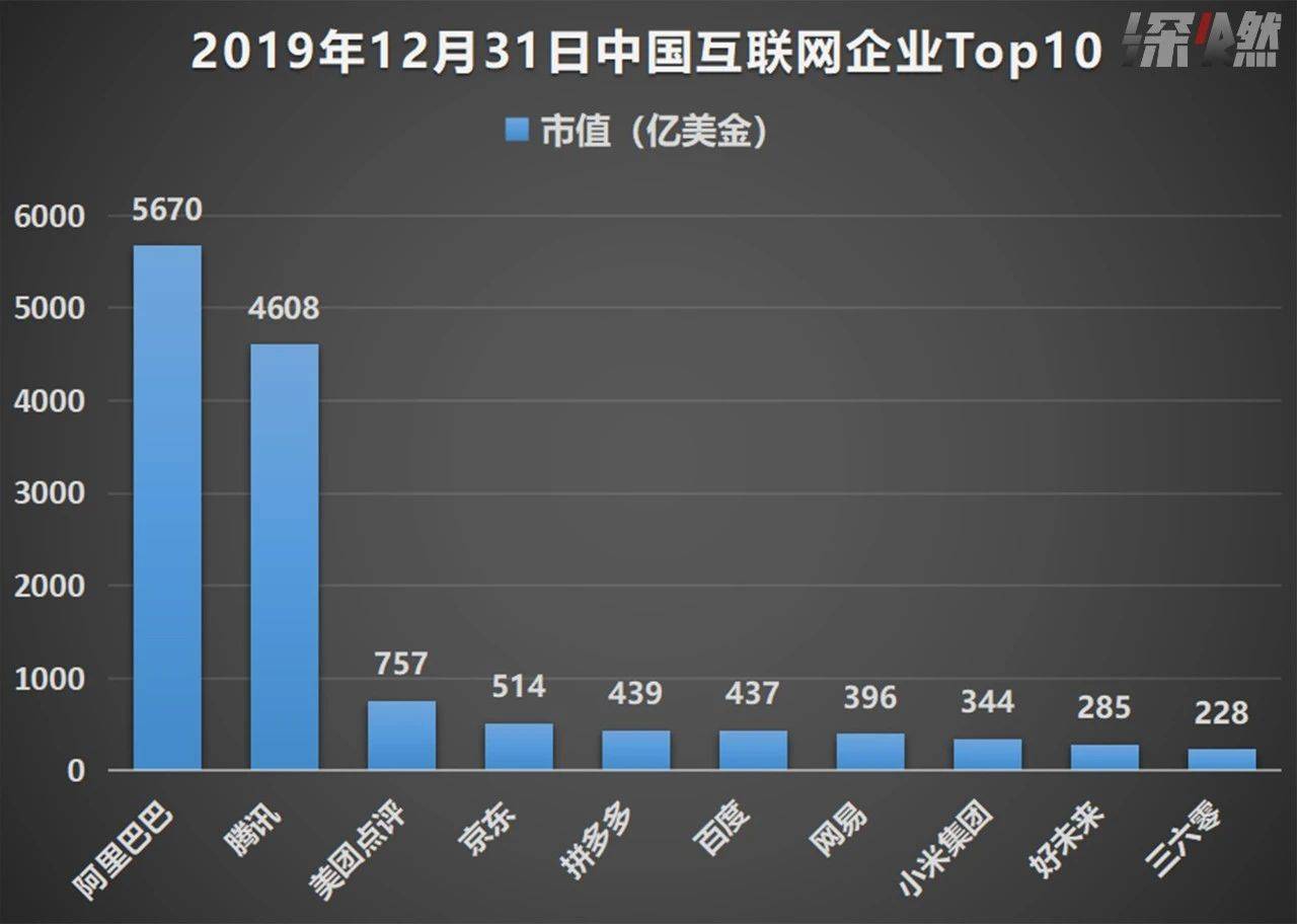 近期互联网巨头们有哪些值得关注的新动向？