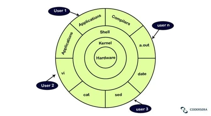 如何在景嘉微的Linux面试中脱颖而出？  第1张
