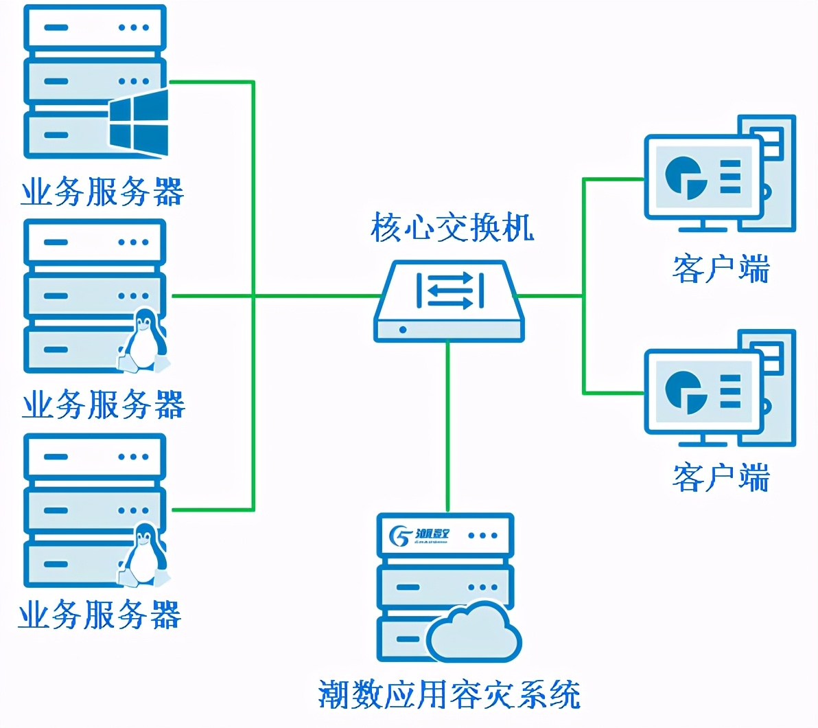 服务器租用时怎么排查破绽呢  第1张