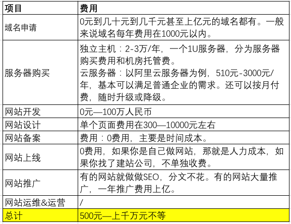 网站域名一年多少钱（网站域名一年多少钱啊）