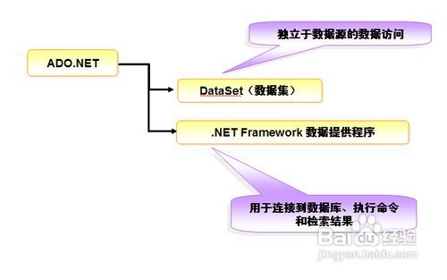 如何使用ADO.Net在C中连接并访问Access数据库？  第1张