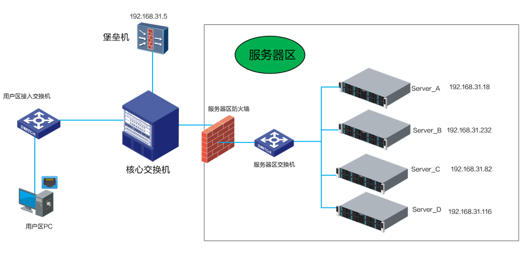 堡垒机访问数据库服务器