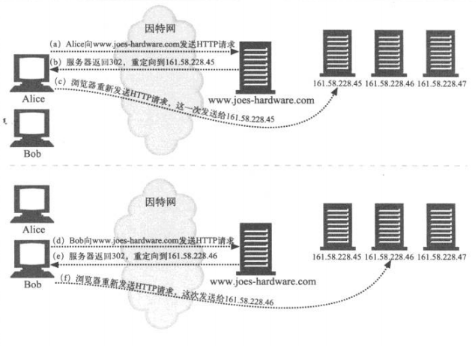 如何有效解决服务器域名重定向问题？