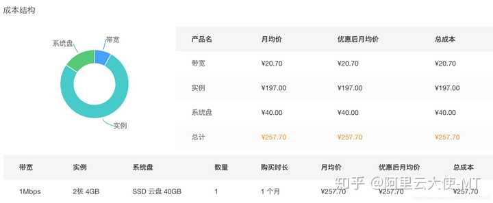 开发一个平台需要多少钱？  第1张