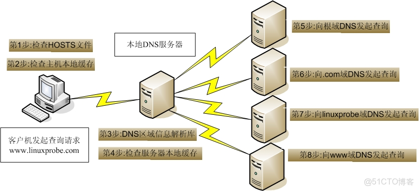 域名主机管理系统有哪些类型  第1张