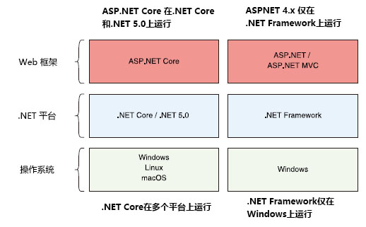 ASP.NET入门，一步达成？  第1张