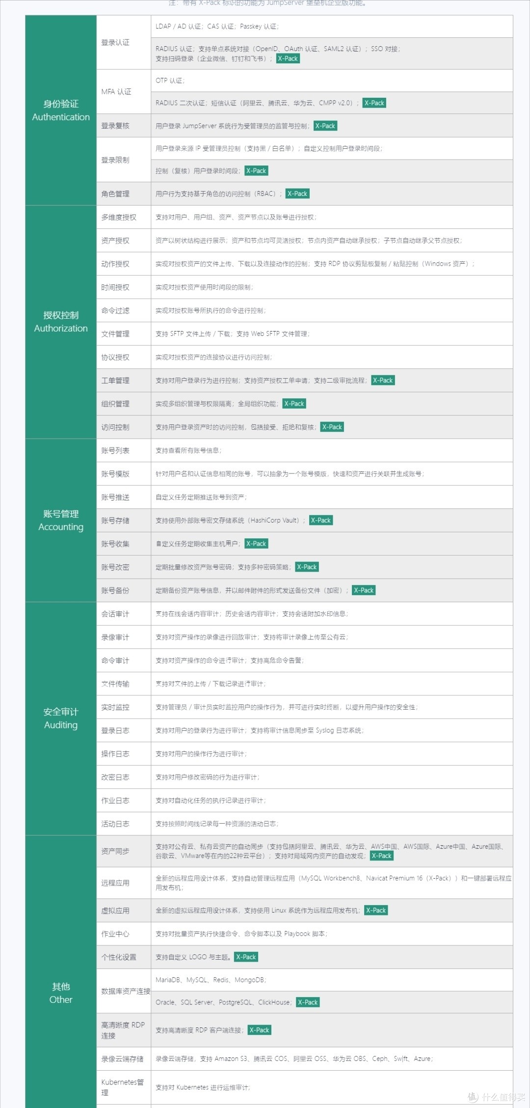 关于安全牛堡垒机的排名和评价标准？