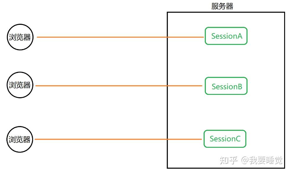 java session的工作原理  第1张