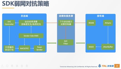关于kangle脚本cdn的使用效果如何？  第1张