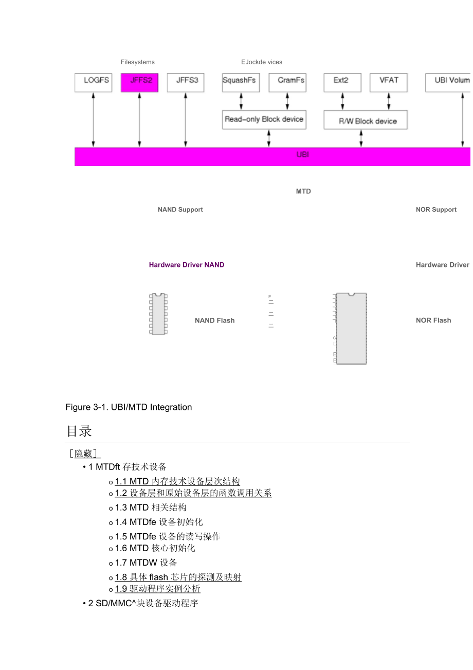 内存技术驱动程序 是什么  第1张