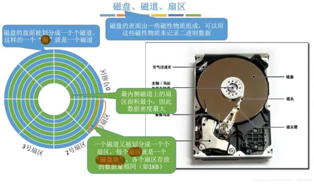 主机磁盘映射主机的好处和方法  第1张