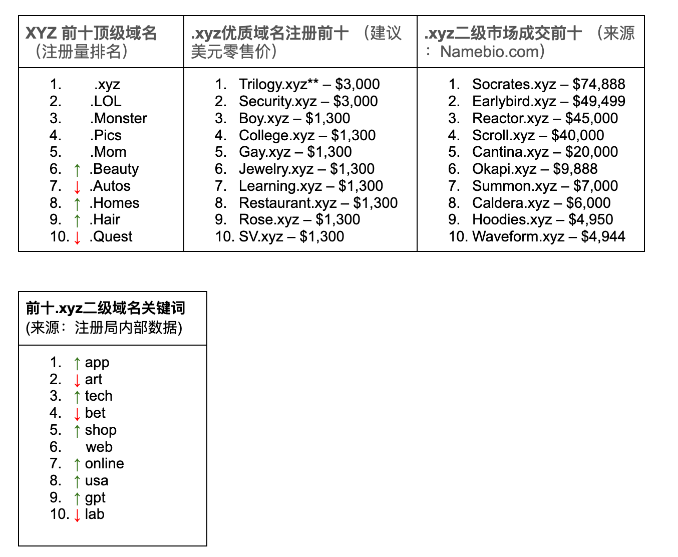 在选择网站域名时，是xyz更优还是cn更具优势？  第1张