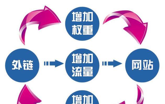 网站链接优化方法  第1张