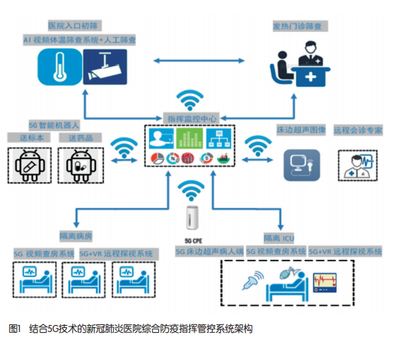 5g在疫情防控中的作用  第1张