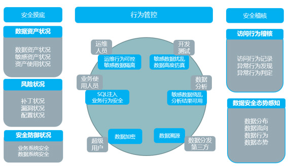 安全生产数据资源库涵盖内容有哪些？  第1张