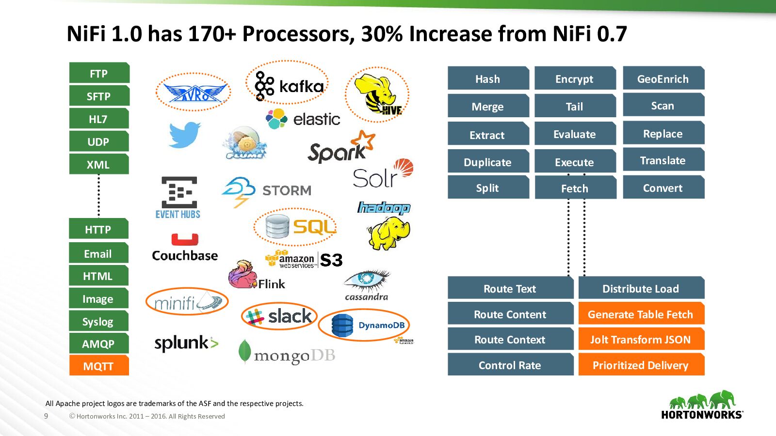 Apache NiFi Registry 0.6.0 发布（apache nifi api）