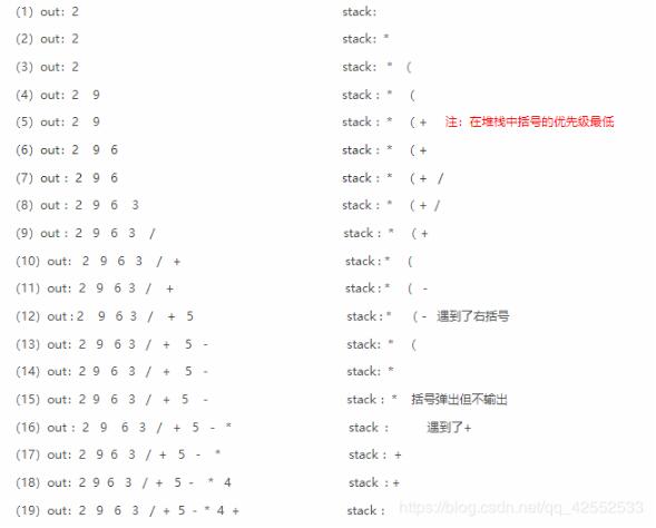 C 中怎么将中缀表达式转换为后缀表达式（中缀表达式转后缀表达式c语言）  第1张