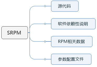 RPM究竟指的是什么？