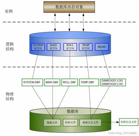 存储空间清理数据库  第1张