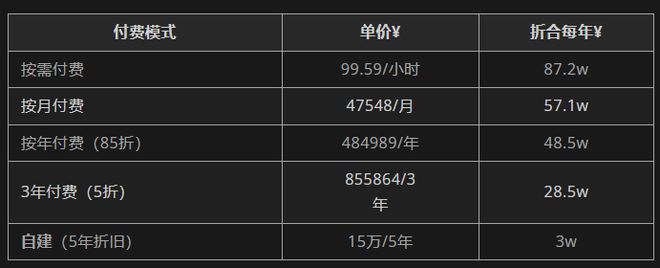 阿里云数据库专属规格有哪些？包年包月/按量付费计费方式区别怎么选择？