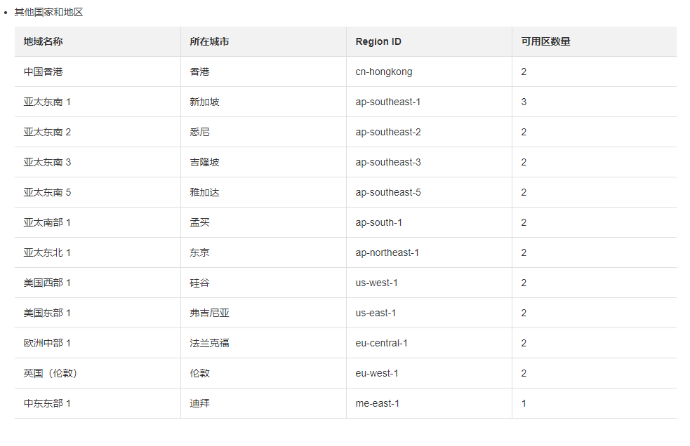 阿里云主机ECS地域怎么选择的攻略