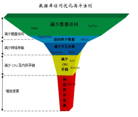 存储空间算法如何优化数据存储效率？  第1张