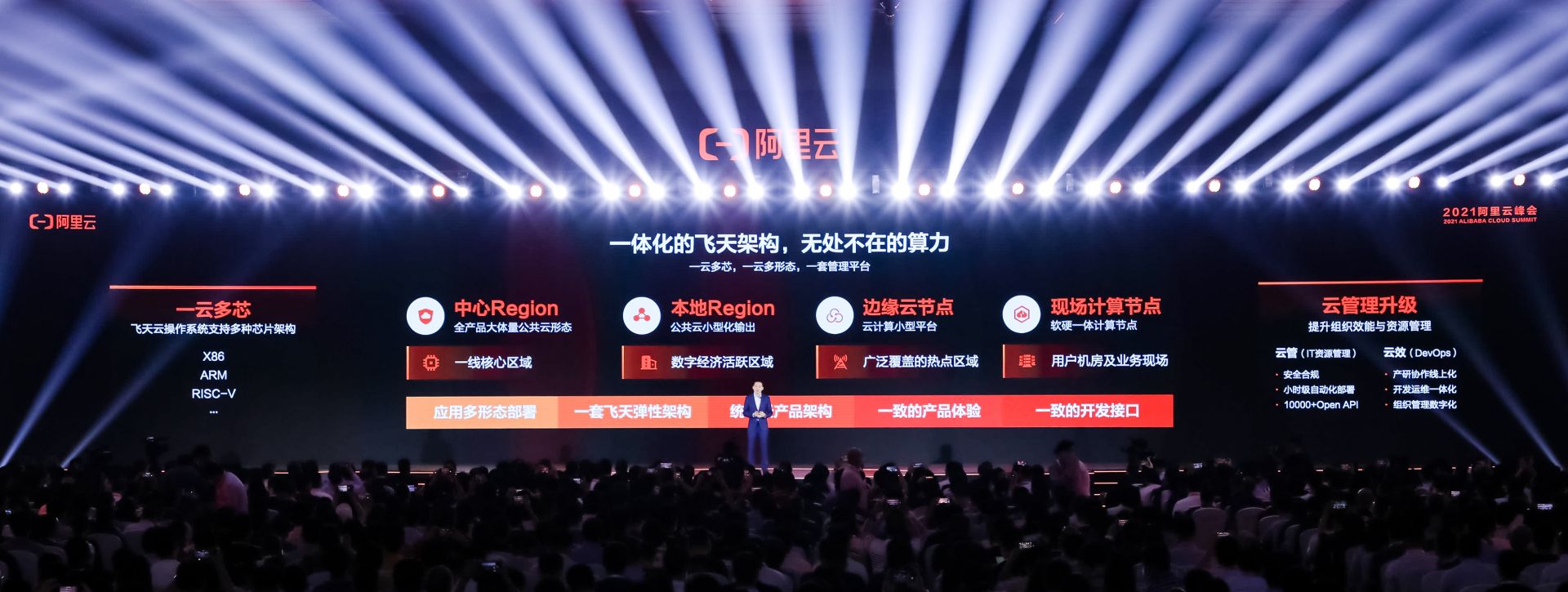 什么时候阿里云宣布飞天操作系统实现“一云多芯”兼容多种芯片架构的？  第1张