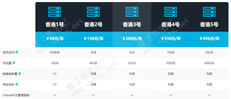 香港服务器一个月的价钱？如何省钱  第1张