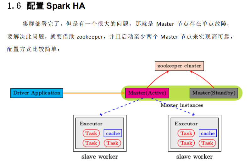 服务器快速搭建spark  第1张