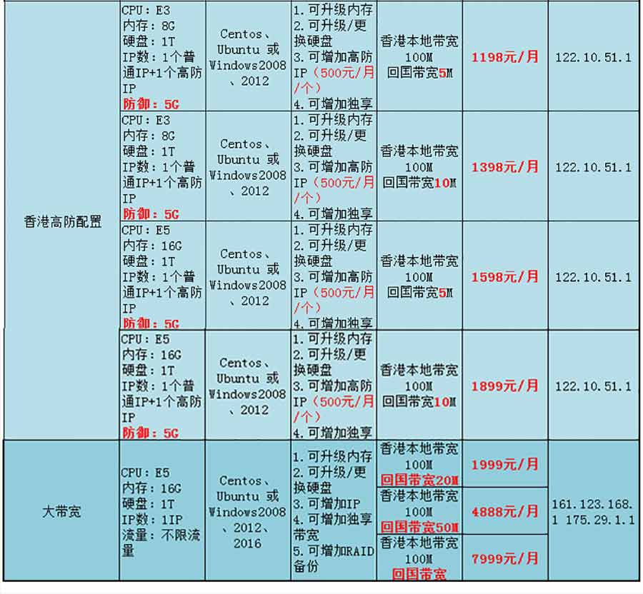 香港服务器ip多少钱,服务器ip价格是多少  第1张