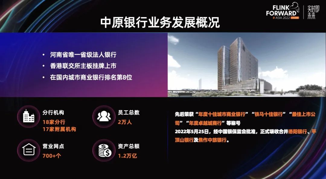 中原银行数据银行部  第1张