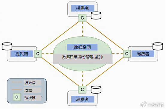 如何有效创建数据？  第1张