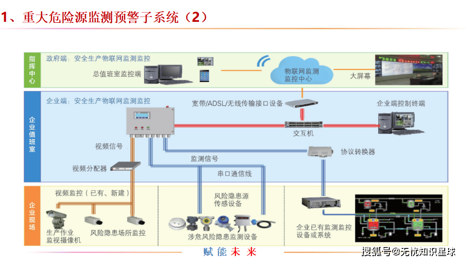 安全生产智能化监控系统的应用与挑战