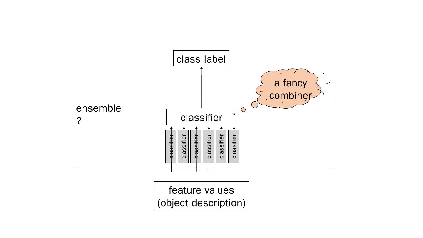 classifal，classifief  第1张