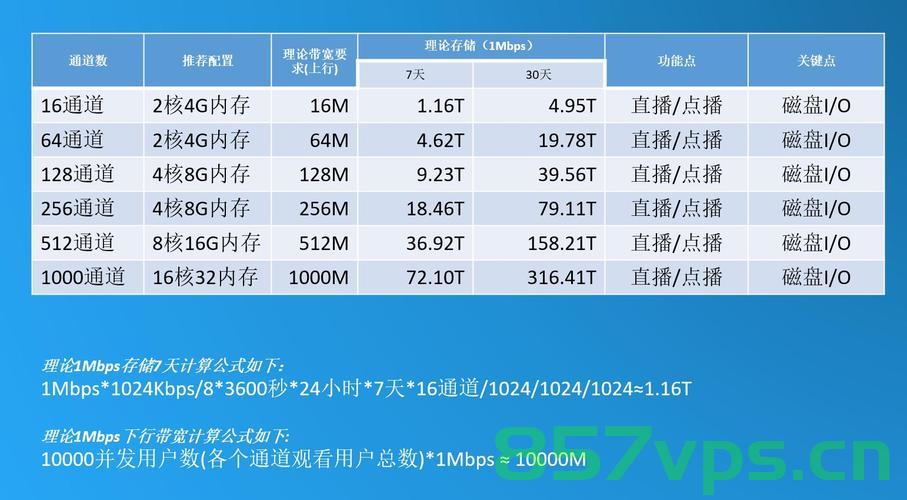 租用香港服务器搭建高清视频网站，带宽多大合适？