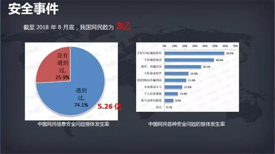 网络安全形势严峻，2019数据“攻防战”全面升级（2019网络安全态势报告）  第1张