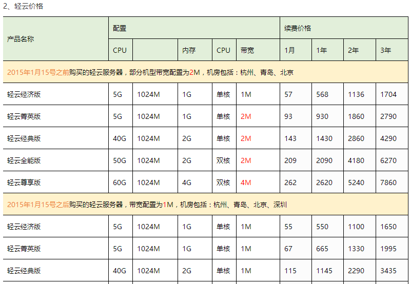 新网云虚拟主机价格（新网云虚拟主机价格多少）