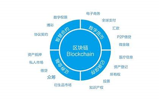 c区块链开发