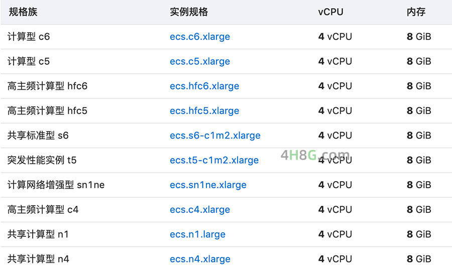 阿里云4核8g能支持多少用户  第1张