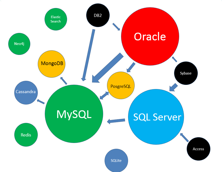 MySQL数据库是基于什么语言编写的？SQL在其中扮演了怎样的角色？  第1张